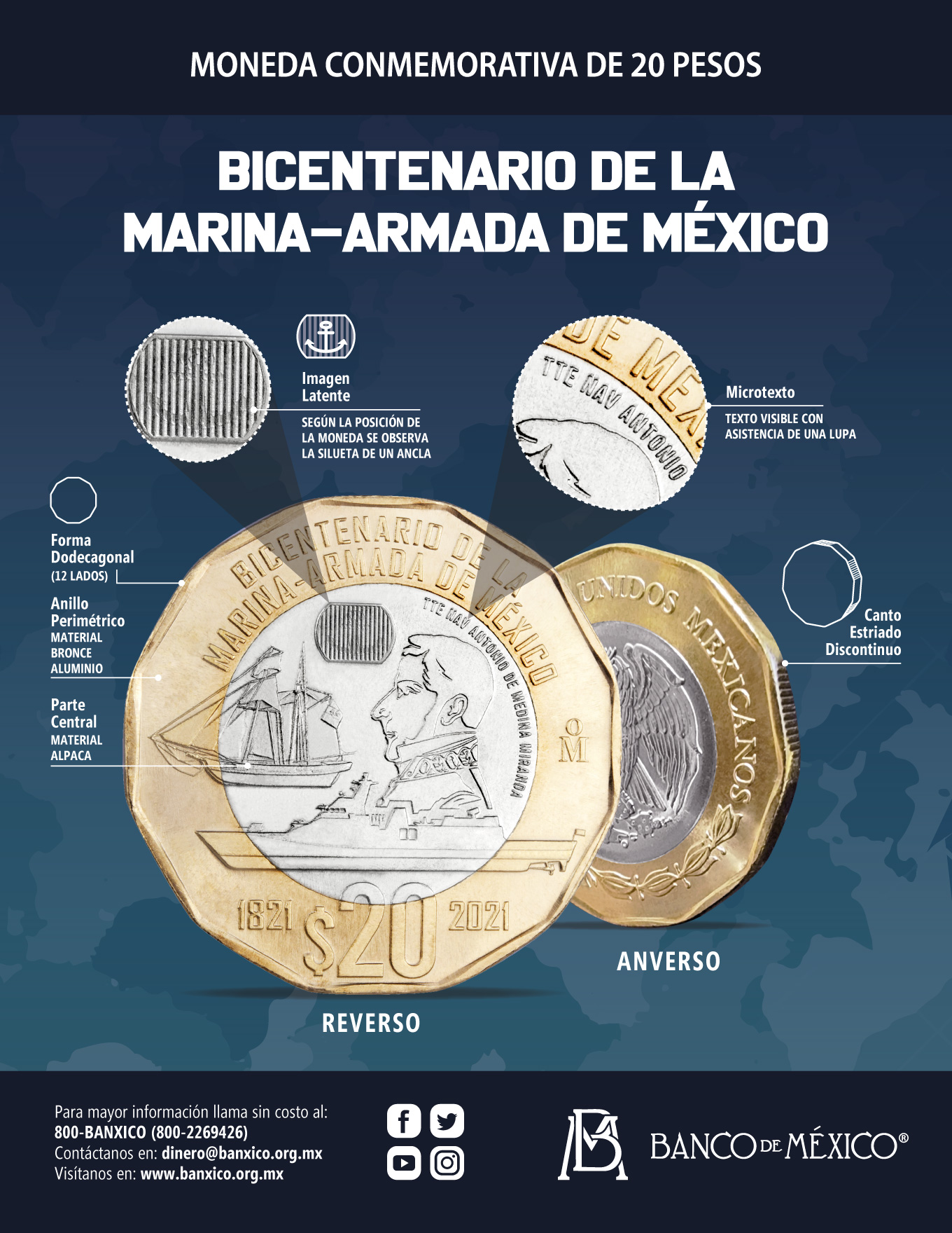 Lanzan moneda de 20 pesos conmemorativa por bicentenario de la