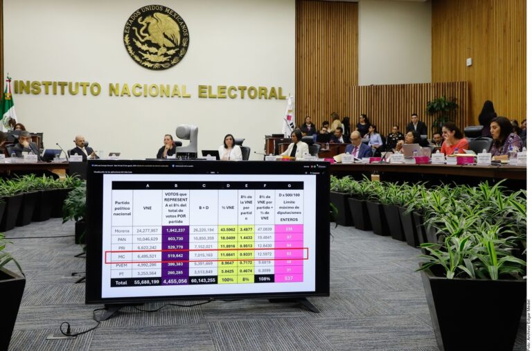 INE advierte falta de recursos para la elección judicial