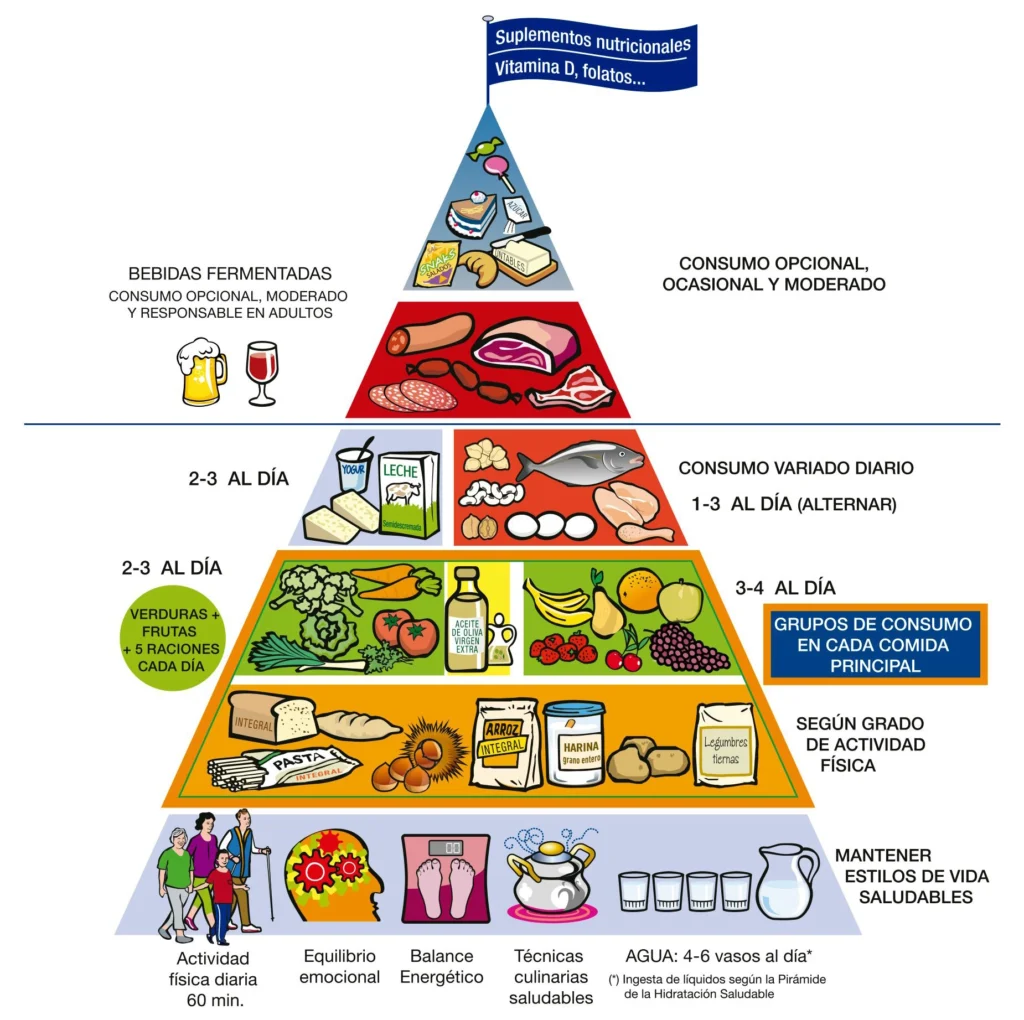 México buscará reducir la obesidad en un 6% para el año 2030