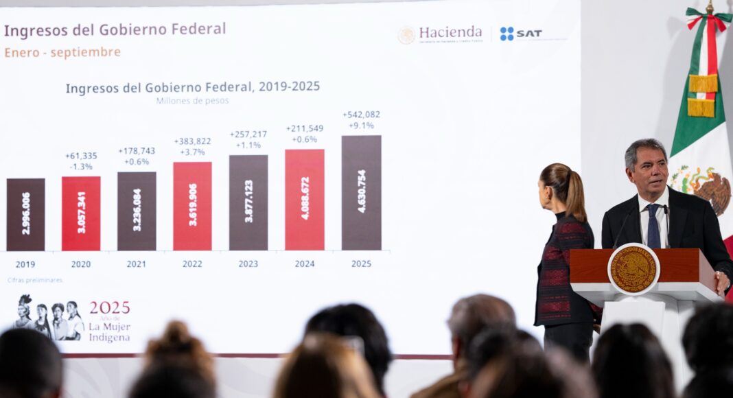 Hacienda destaca confianza de mercados tras apoyo a Pemex