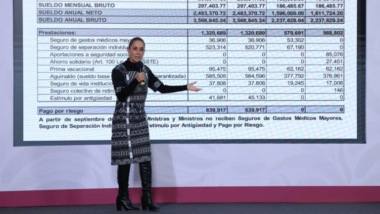 Sheinbaum: bajan sueldos y privilegios en la Suprema Corte