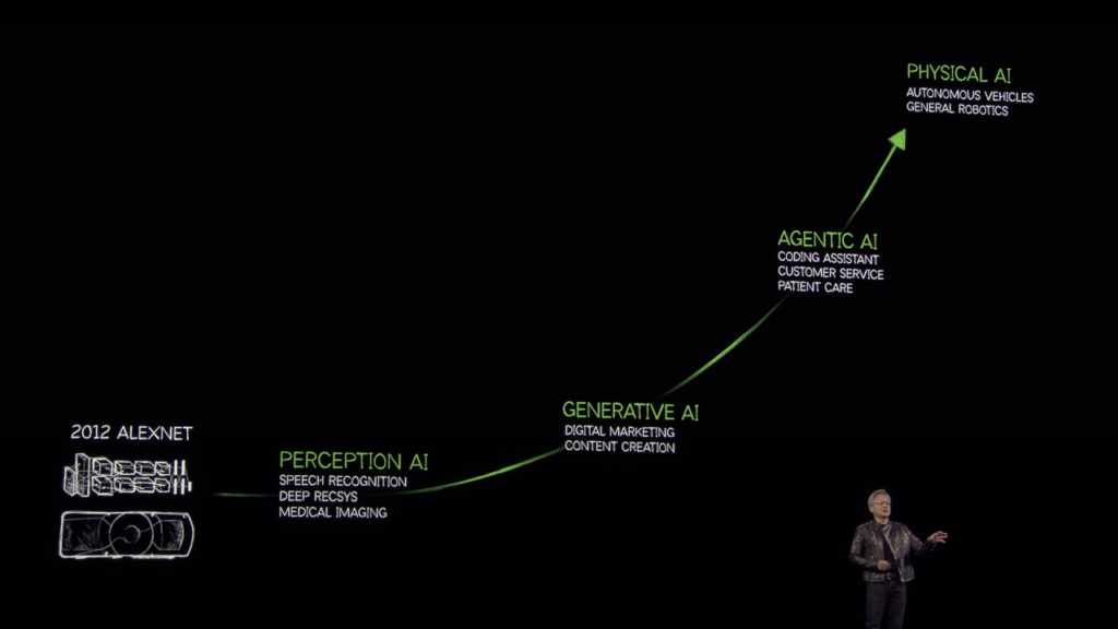 Nvidia prevé expansión global de la IA en 2026 2 Nvidia prevé expansión global de la IA en 2026