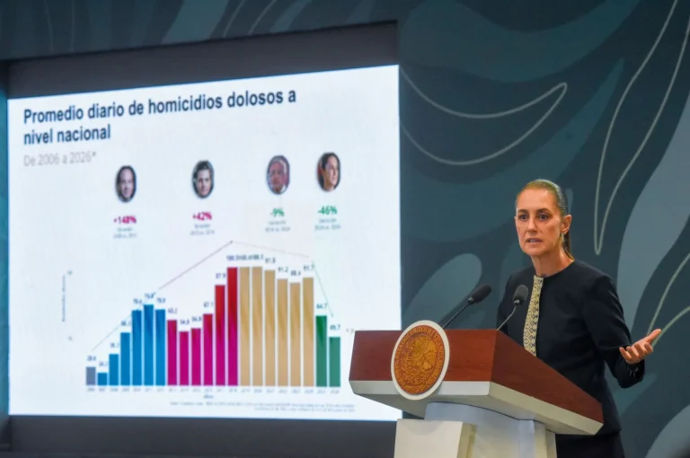Sheinbaum destaca baja histórica en homicidios
