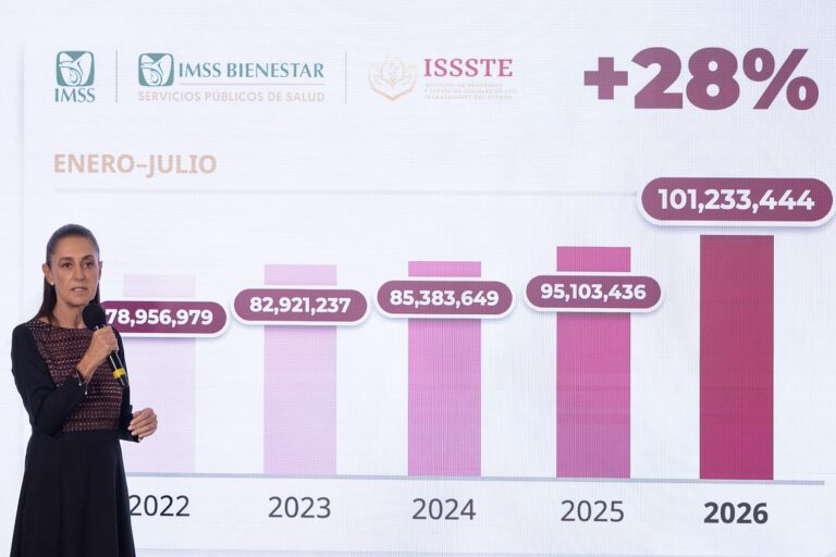 Salud pública aumenta consultas y cirugías en México