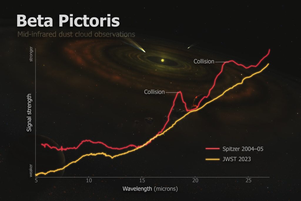 Detectan señal de radio de un exoplaneta por primera vez 1 Detectan señal de radio de un exoplaneta por primera vez