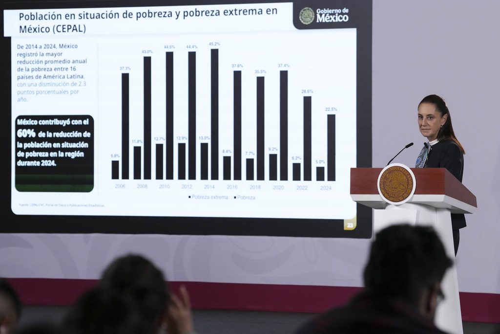 Sheinbaum destaca crecimiento económico y reducción de la pobreza en México 1 Sheinbaum destaca crecimiento económico y reducción de la pobreza en México